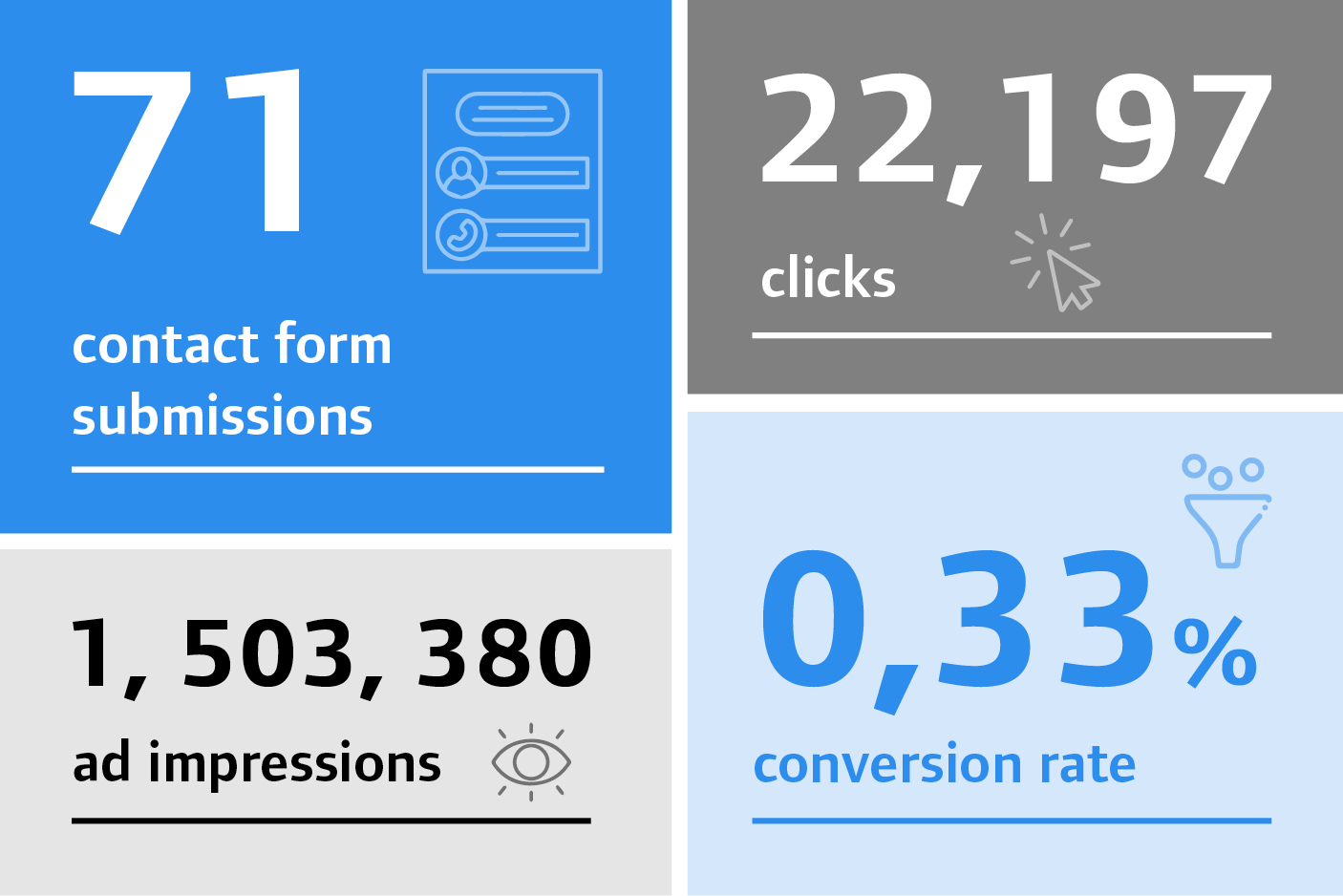 campaign results CSS