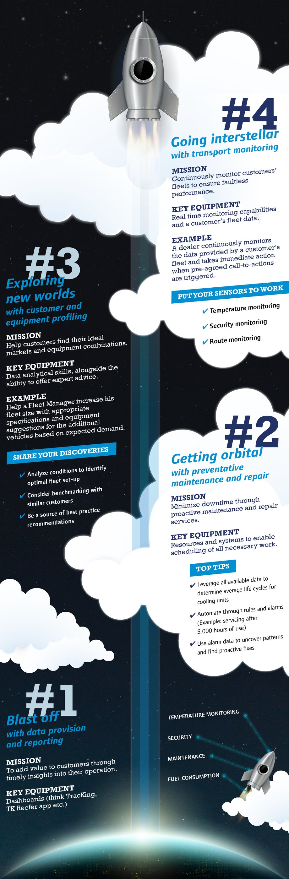 EN-Thermo_King_Insights-4_key_telematics_services