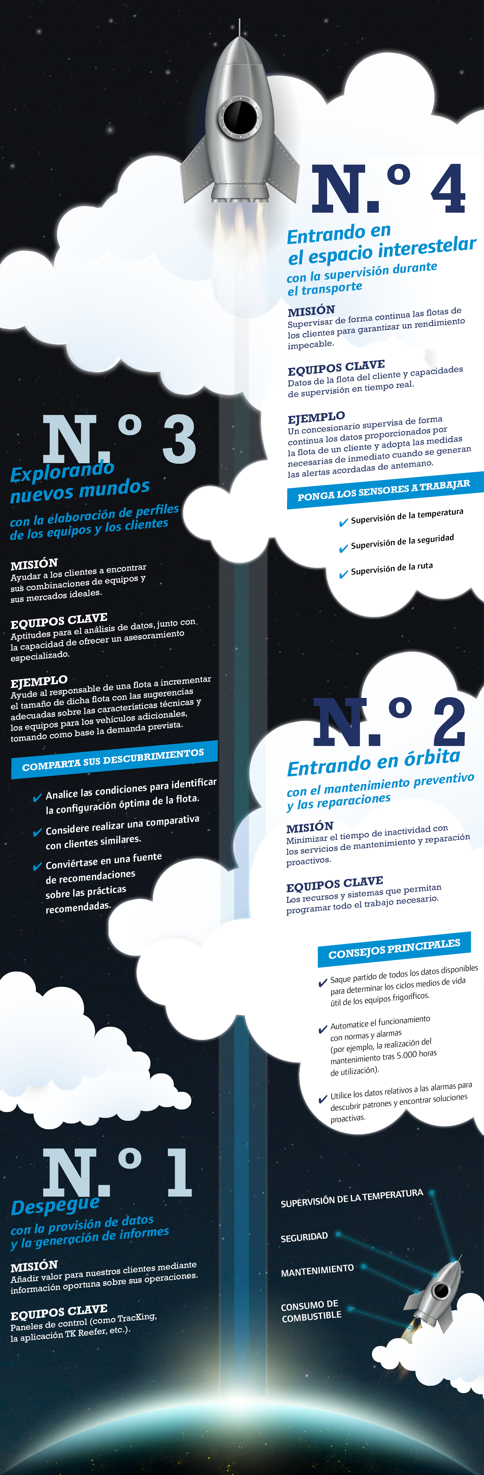 ES-Thermo_King_Insights-4_key_telematics_services