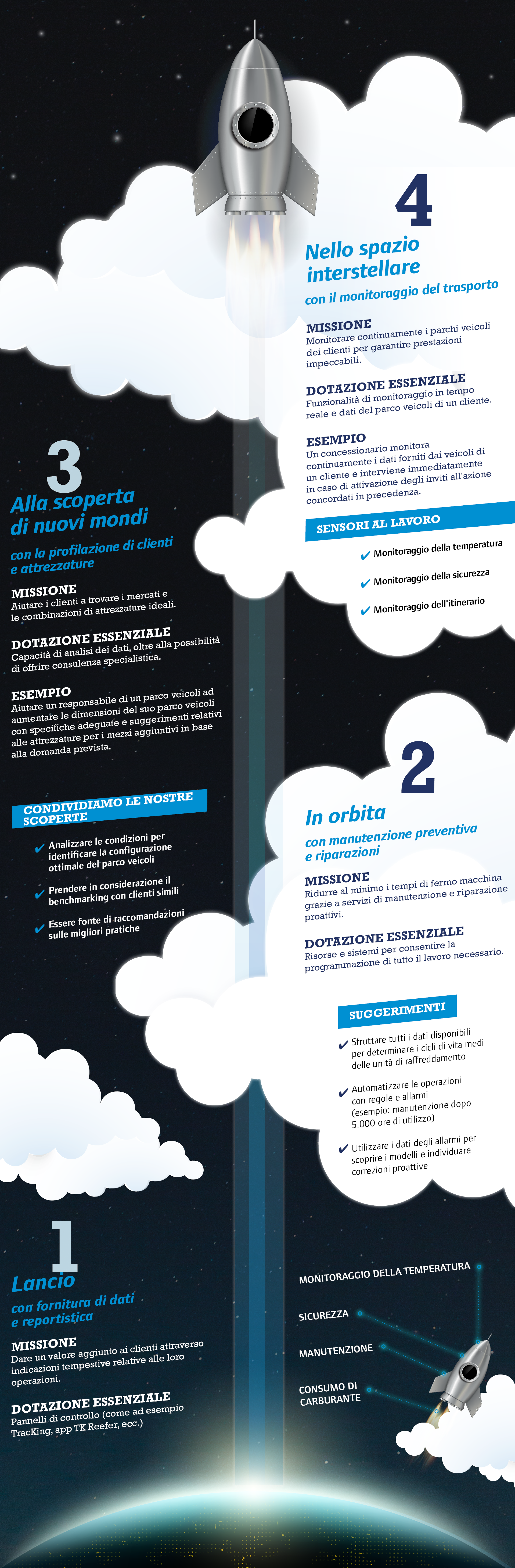 IT-Thermo_King_Insights-4_key_telematics_services