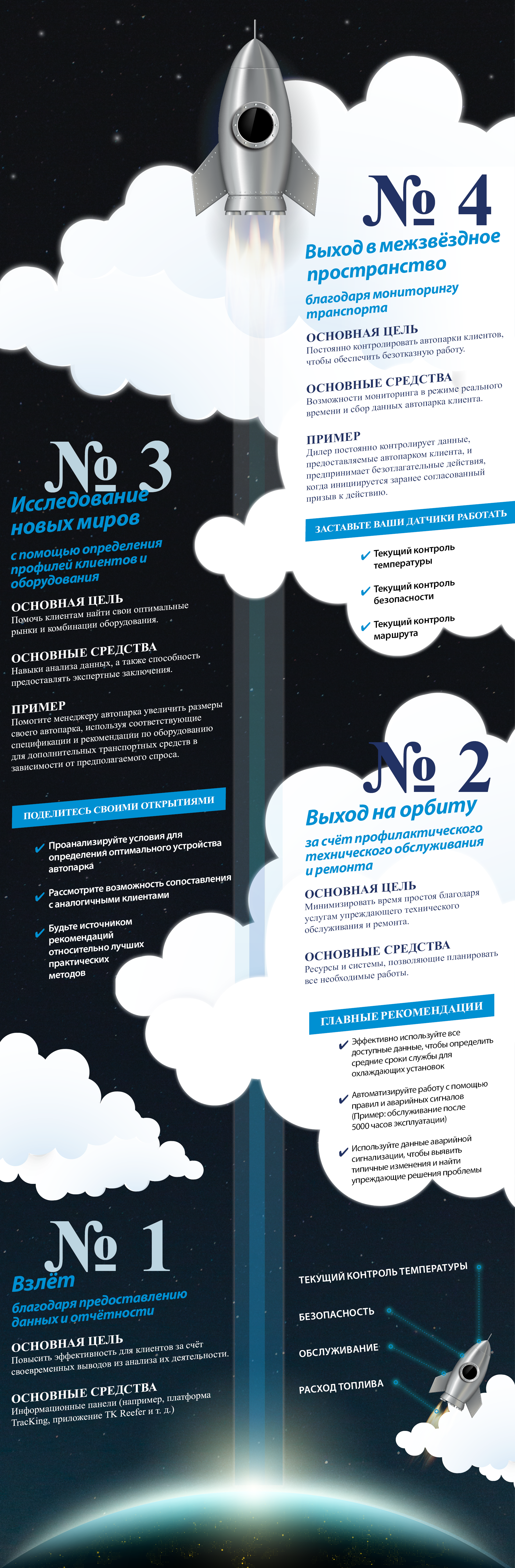 RU-Thermo_King_Insights-4_key_telematics_services