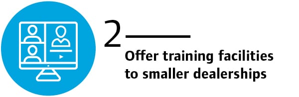 TI007-Benefits of Training_inline2
