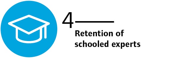 TI007-Benefits of Training_inline4