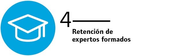 TI007-Benefits of Training_inline4