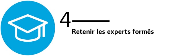 TI007-Benefits of Training_inline4