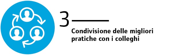 TI007-Benefits of Training_inline3