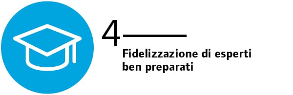 TI007-Benefits of Training_inline4