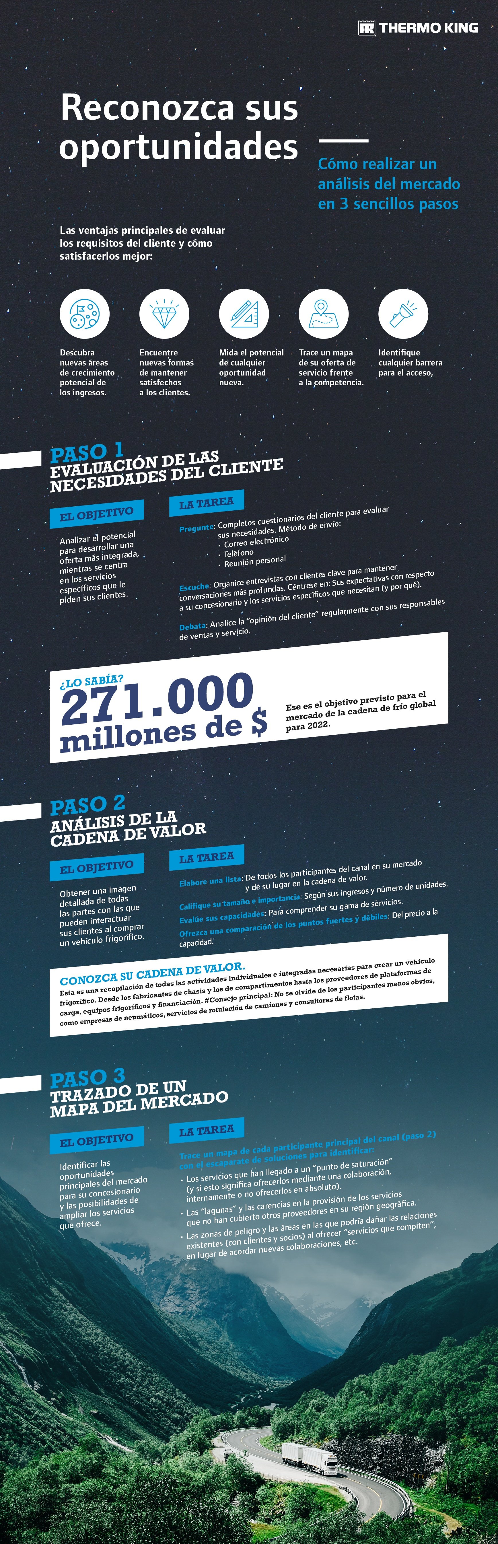 EN-Market analysis in 3 steps-infographic