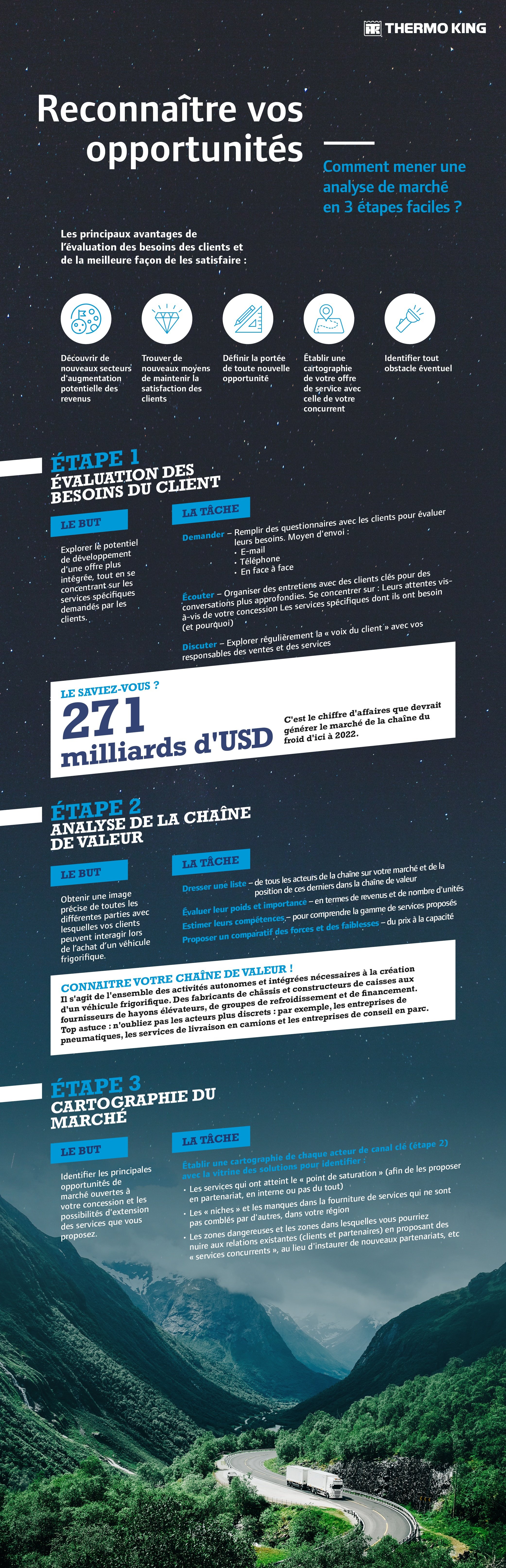 EN-Market analysis in 3 steps-infographic